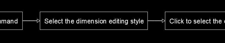 Dimension Edit command in Autocad and the usage in details (3)