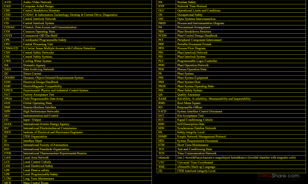 4 years ago
                

                
             1,45513.Abbreviations and acronyms AutoCAD blocks