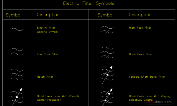 20.Electric Filter Symbols AutoCAD Blocks