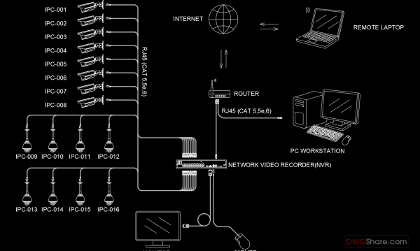 27.Security Camera System AutoCAD Blocks