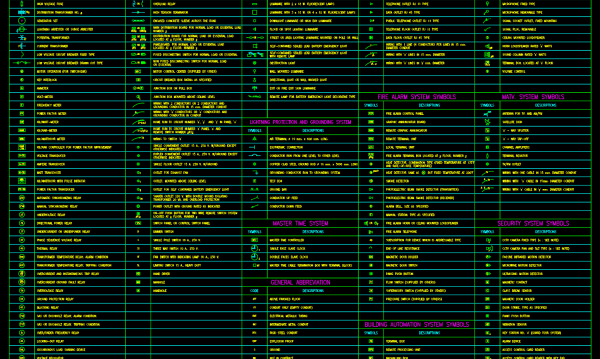 29.Electrical System Symbol AutoCAD Blocks