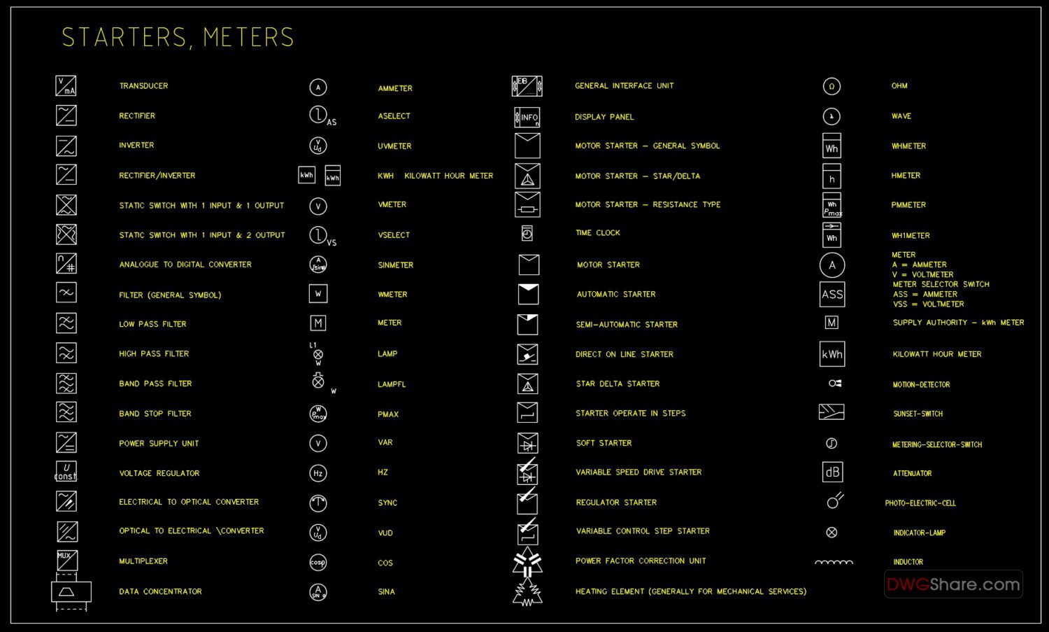 52.Electrical Symbols Starters, Meters AutoCAD Blocks