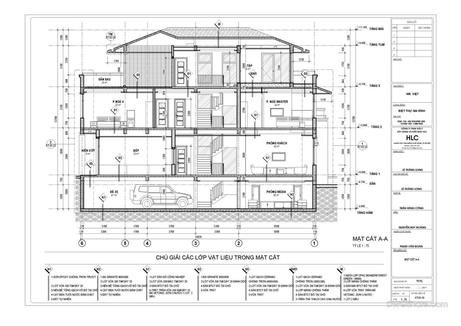 Free Cad Blocks, download DWG models for architects, designers, engineers