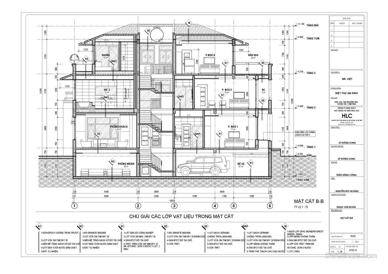 Free Cad Blocks, download DWG models for architects, designers, engineers