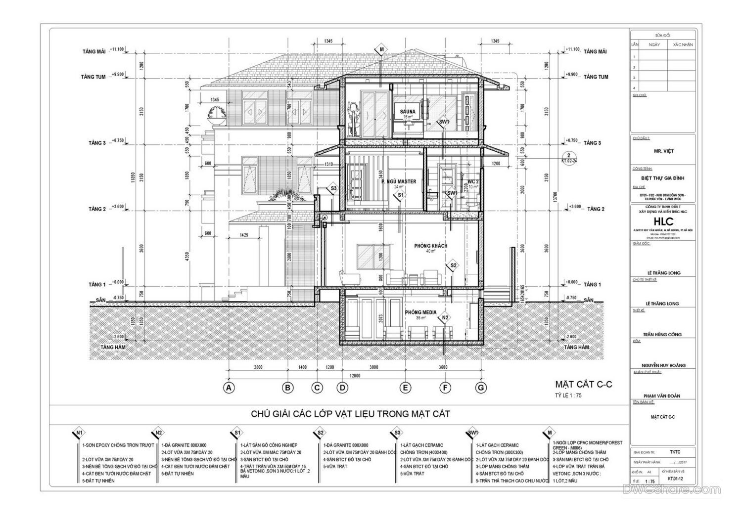 Free Cad Blocks, download DWG models for architects, designers, engineers