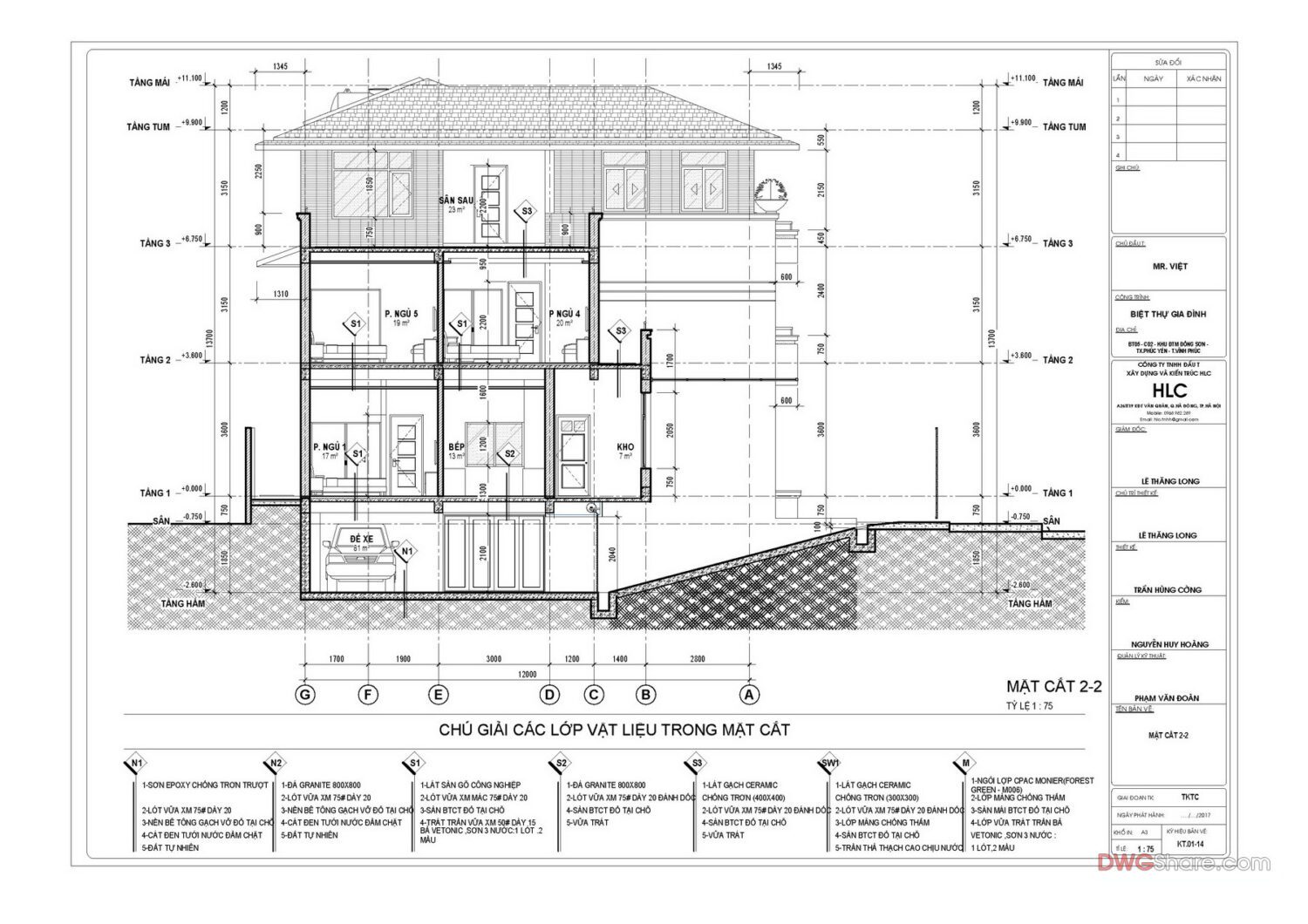 Free Cad Blocks, download DWG models for architects, designers, engineers