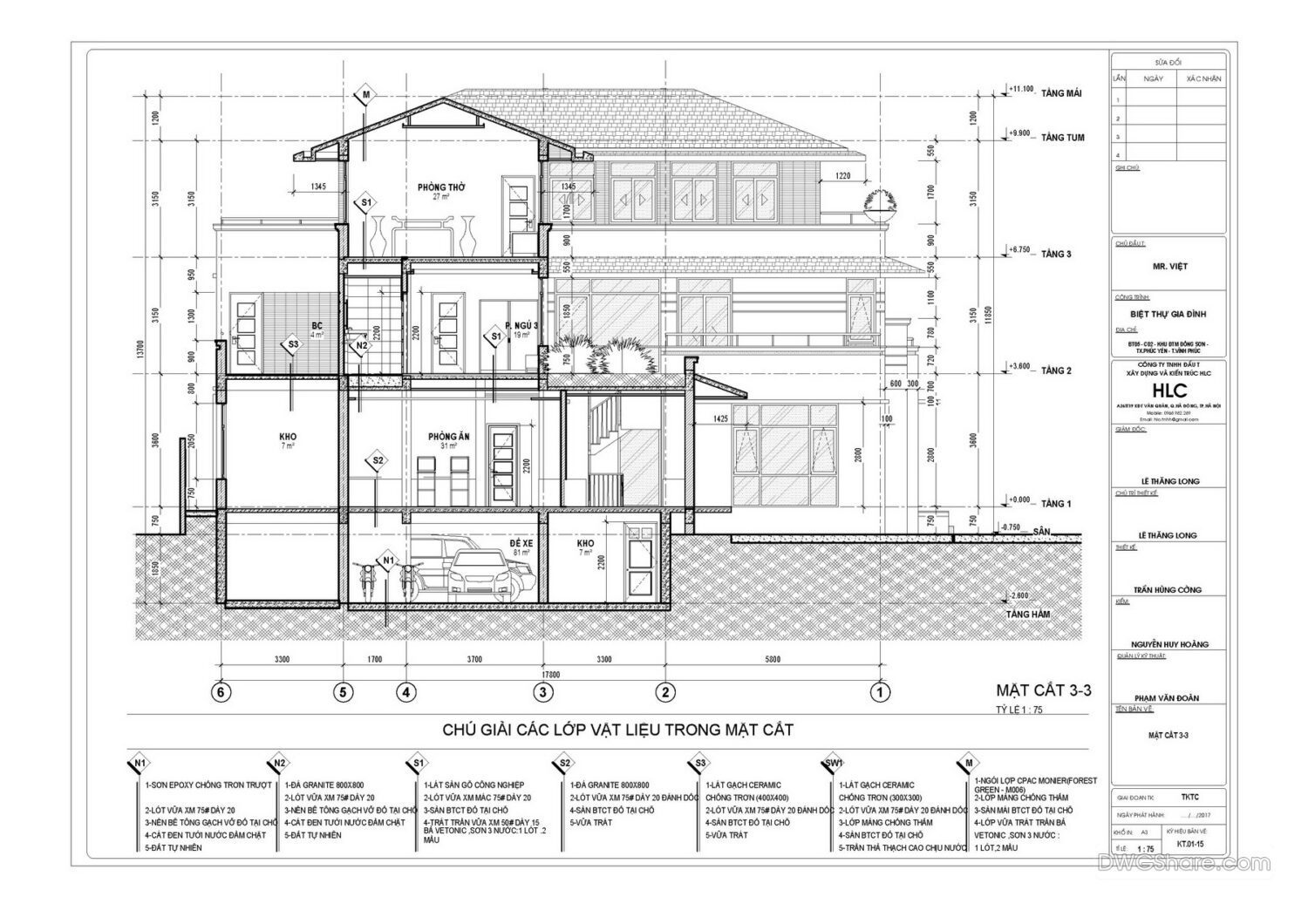Free Cad Blocks, download DWG models for architects, designers, engineers