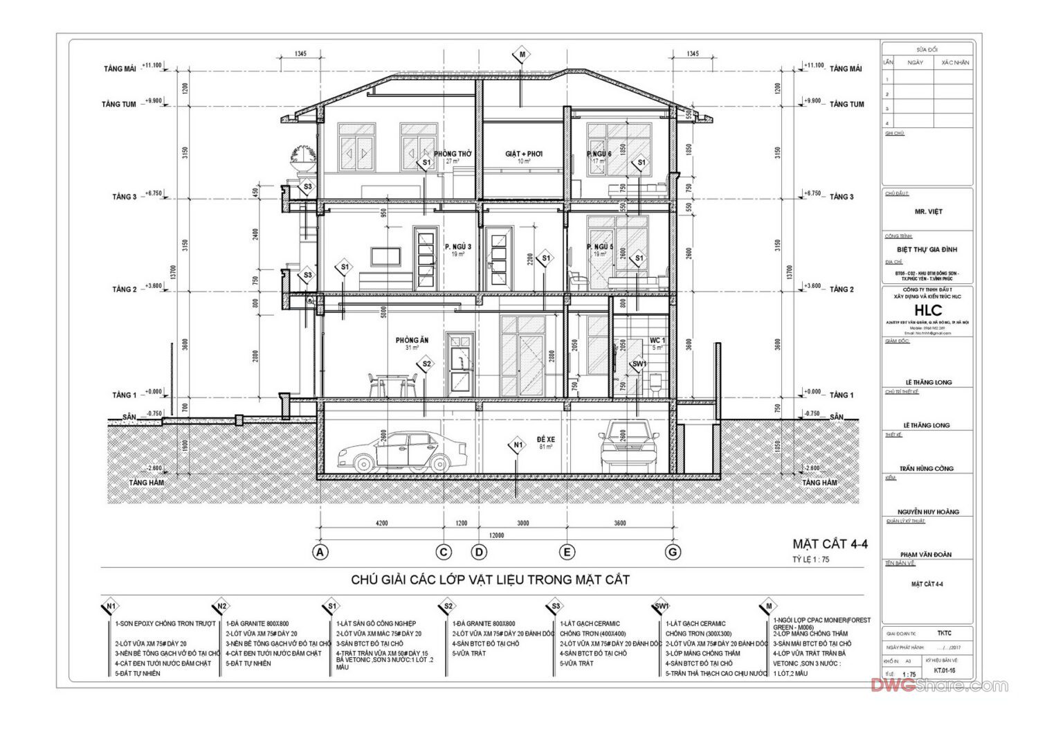 Free Cad Blocks, download DWG models for architects, designers, engineers