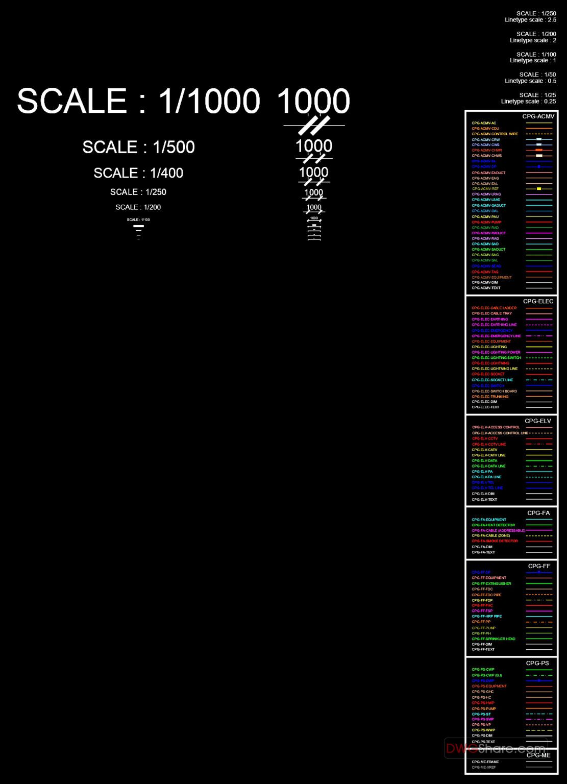 32.AutoCAD Blocks for HVAC Design free download