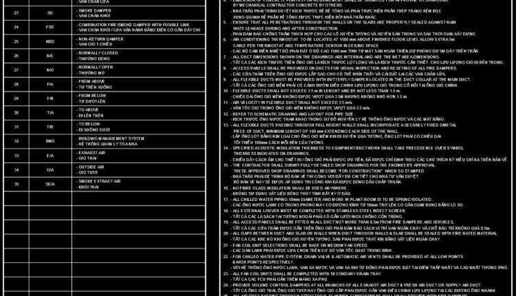 32.AutoCAD Blocks for HVAC Design free download