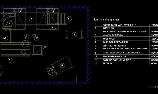 Dishwashing Area free AutoCAD drawings