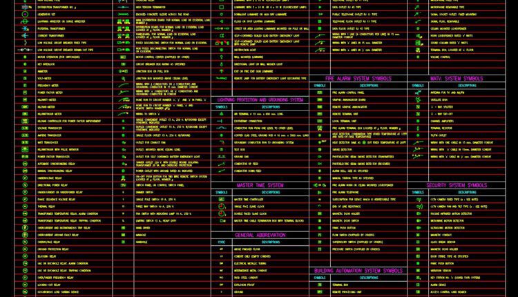 73.Electrical System Symbol AutoCAD Blocks
