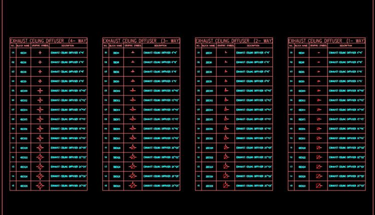 42.HVAC AutoCAD Blocks free download