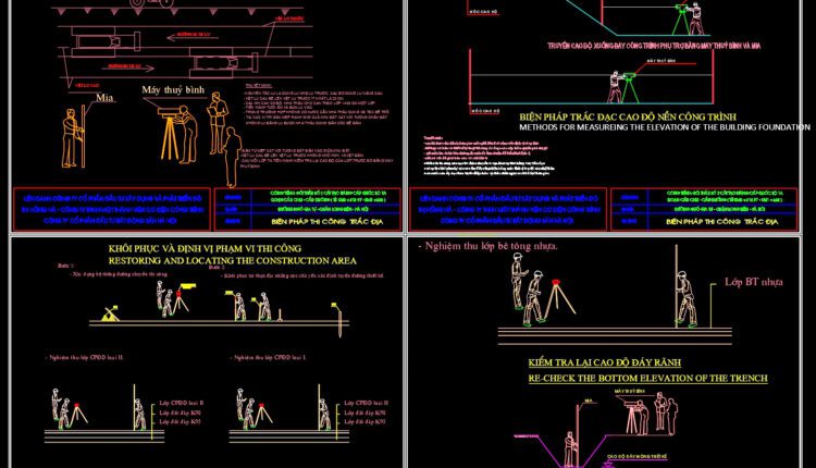 Methods for measureing the elevation of the building foundation AutoCAD drawings