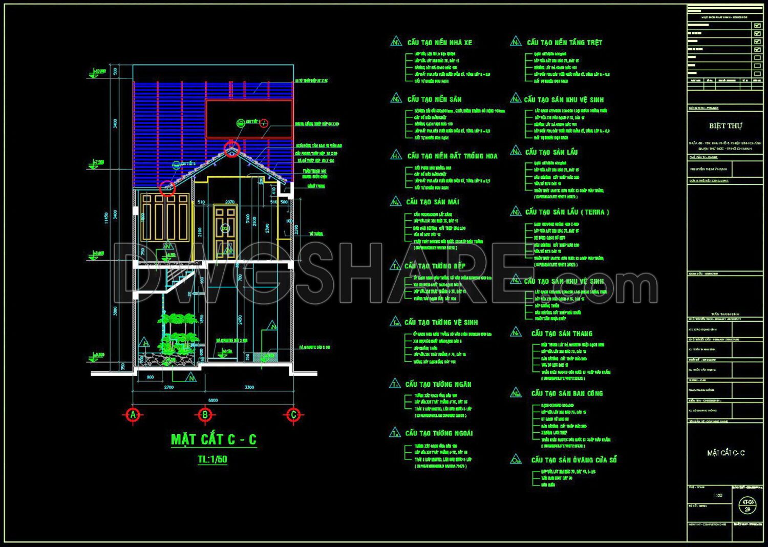 Free Cad Blocks, download DWG models for architects, designers, engineers