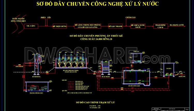 215. Free download of CAD drawings for water treatment technology process diagrams
