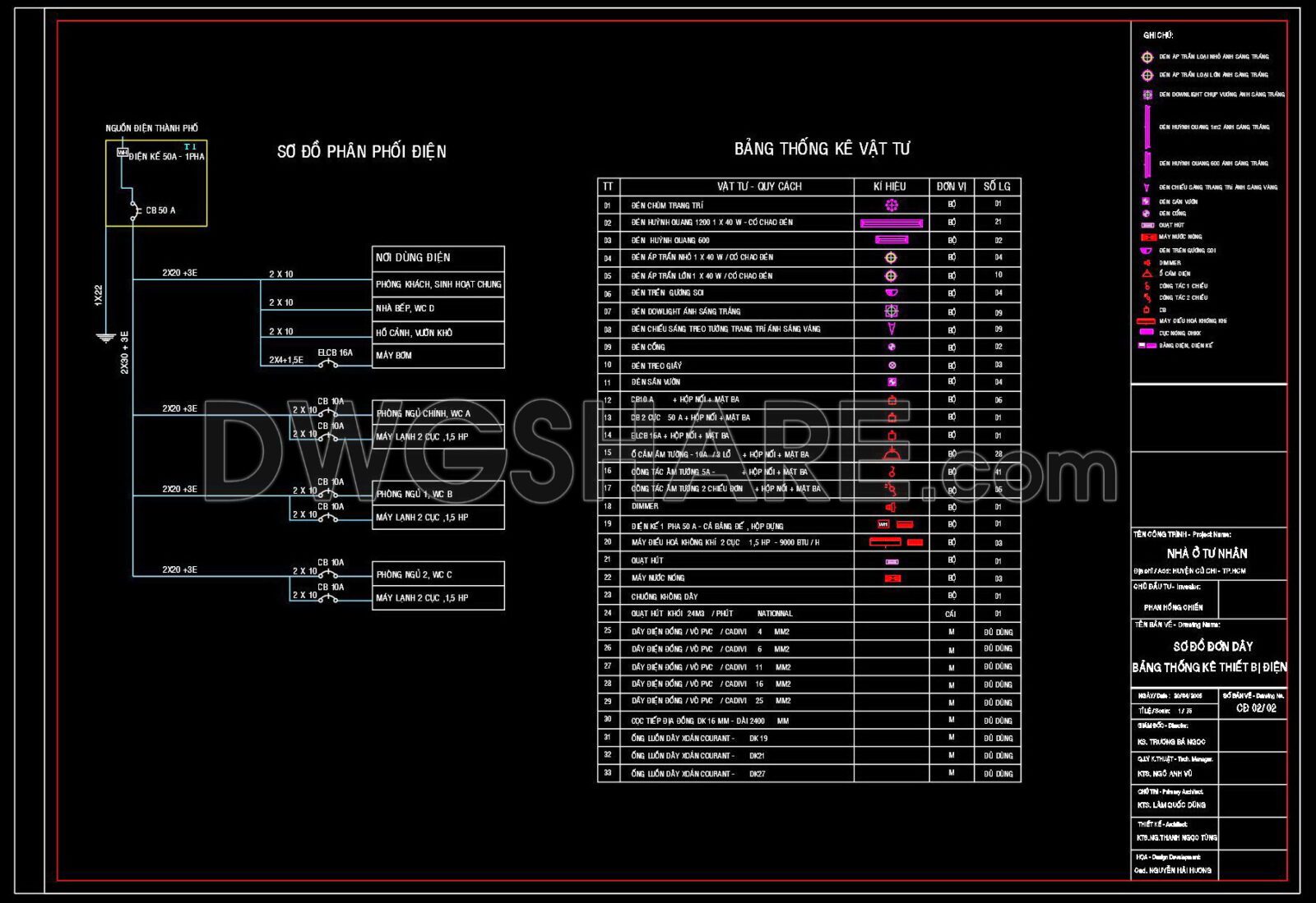 Free Cad Blocks, download DWG models for architects, designers, engineers