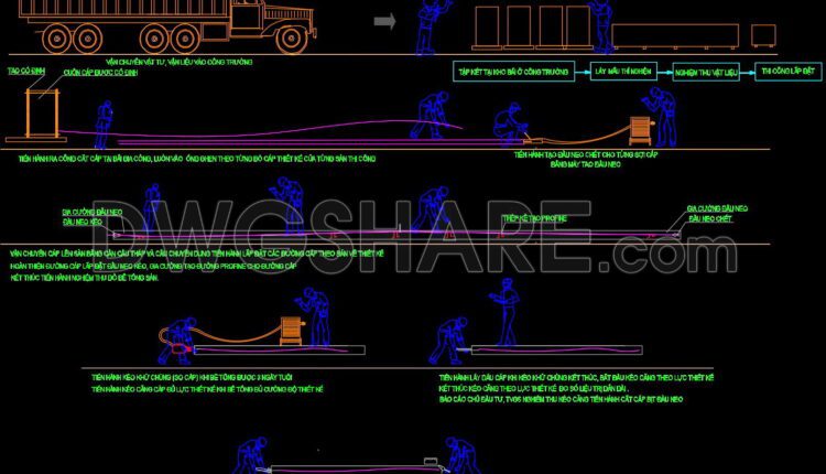 34. Free Dwg Drawings – Method Statement For Sheathed Post-tensioning Cables (1)