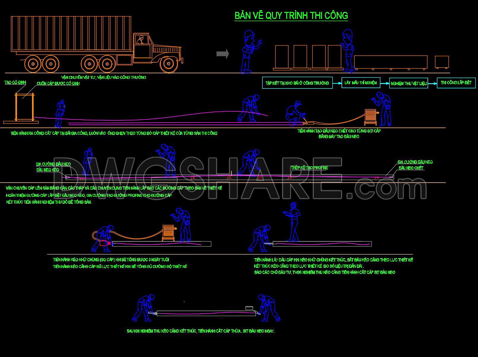 34. Free Dwg Drawings – Method Statement For Sheathed Post-tensioning Cables (1)