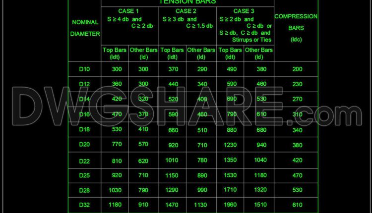 638. Development Length Of Tension Bars Cad Drawing Free Download (2)
