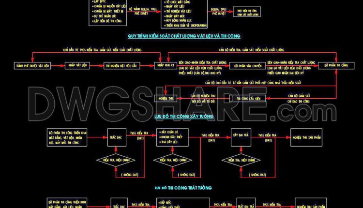 61. Download Construction Method CAD Drawings – Plastering Works for 12-Story Building (1)