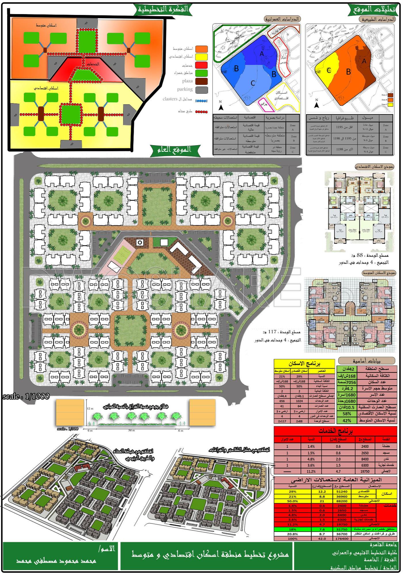 174. Free Download Master Planning Residential Area PDF File (1)