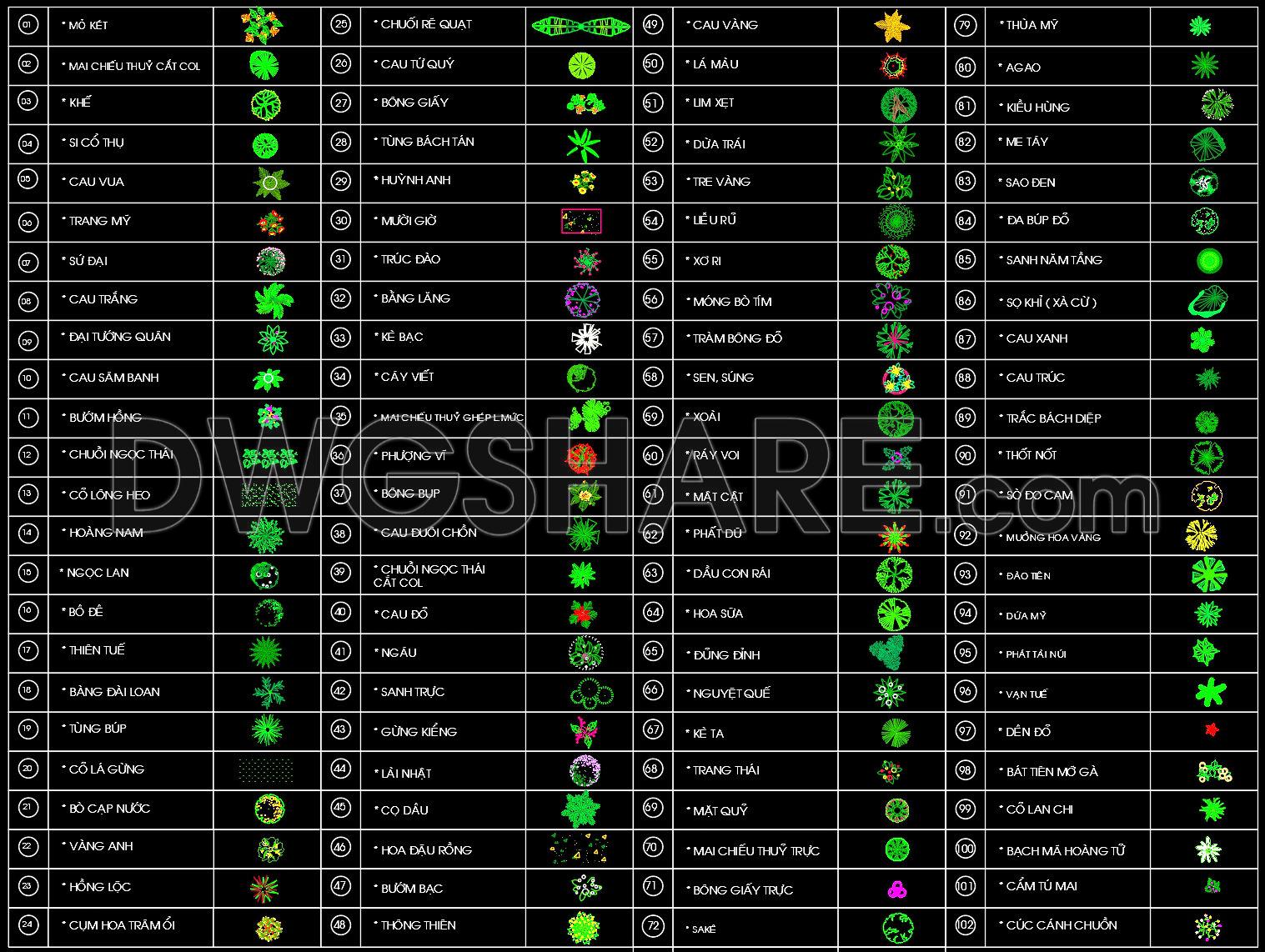 49. Free download CAD blocks of plan-view trees, clearly named according to Vietnamese standards (1)
