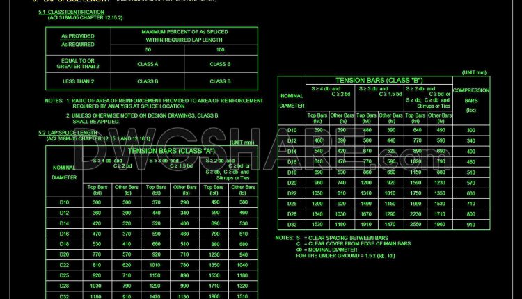 681. Rebar Lap Splice Length Details Based on ACI 318M CAD DWG (1)