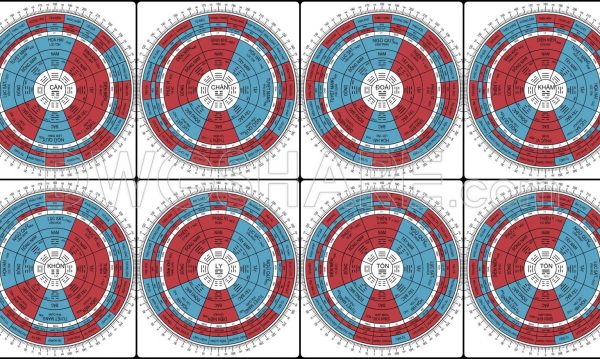 95. Free Download Feng Shui Compass CAD Drawings – Bagua 8 Directions Layout