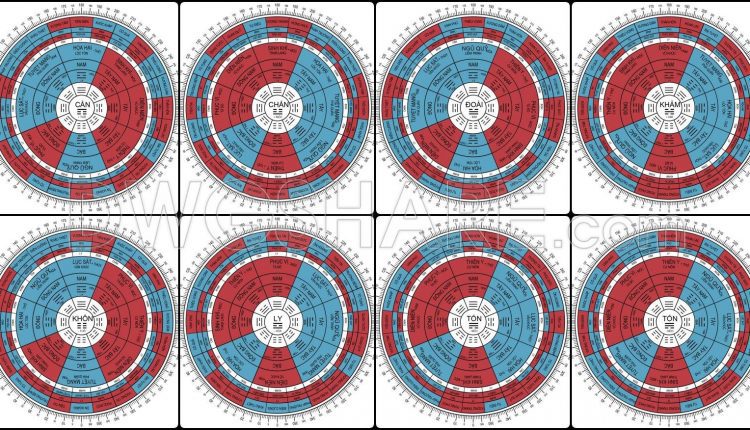 95. Free Download Feng Shui Compass Cad Drawings – Bagua 8 Directions Layout (1)