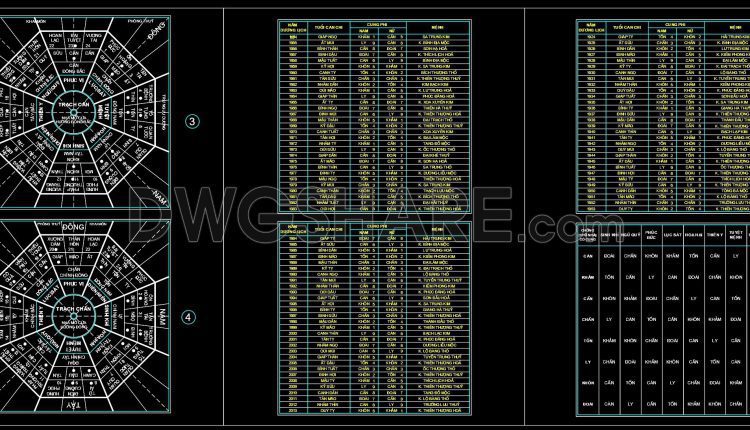 97. Free CAD Files of Feng Shui Compass – Bagua, Directions & Age Chart (1)