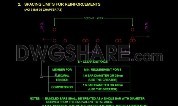 1 month ago
                

                
             76731. ACI 318M Reinforcement Spacing Limits CAD Drawings DWG