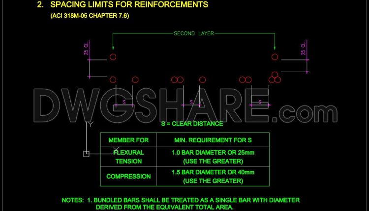 731.-aci-318m-reinforcement-spacing-limits-cad-drawings-dwg