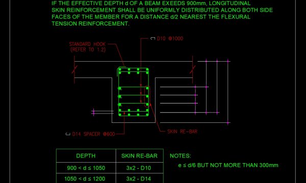 739.-standard-skin-reinforcement-details-cad-drawings-dwg